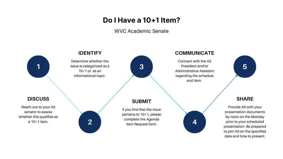 Ten plus One Ten plus One