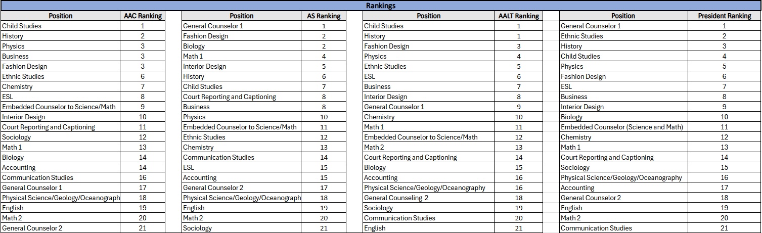 graphic image of faculty prioritization